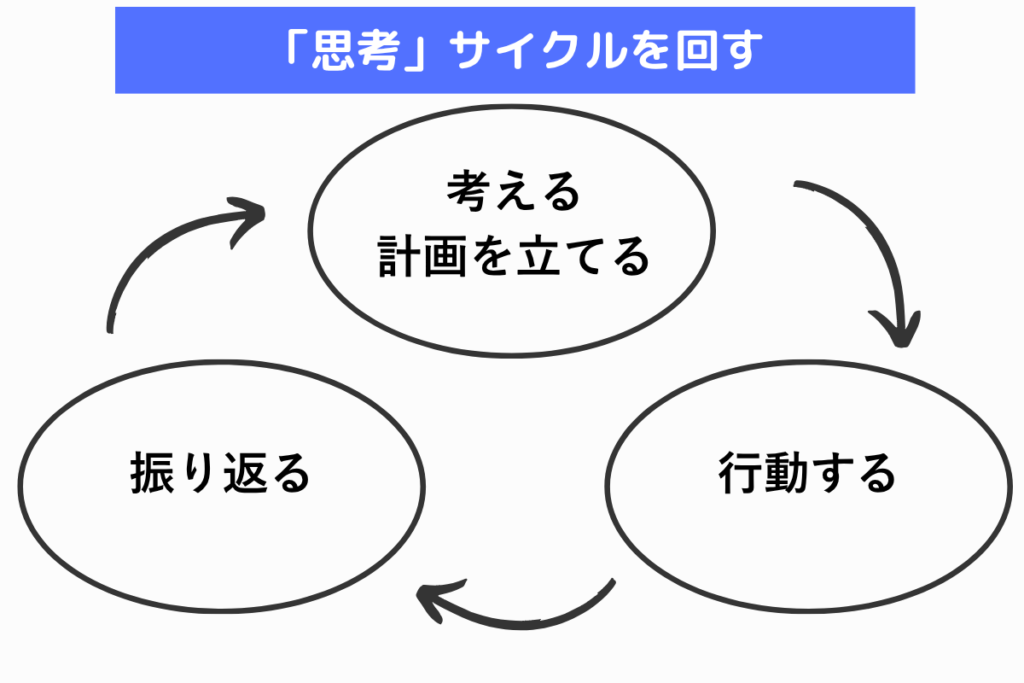 思考サイクルを回す