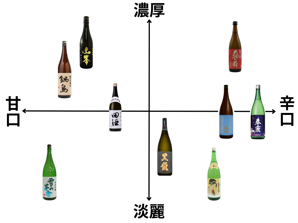 マトリクス分析