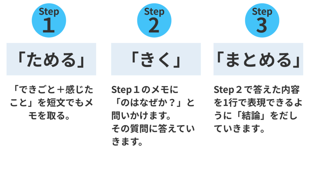 こうやって頭のなかを言語化するメソッド
